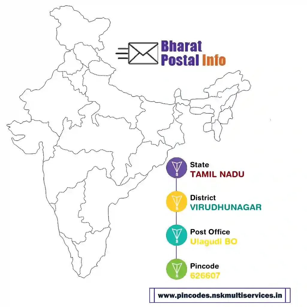 tamil nadu-virudhunagar-ulagudi bo-626607